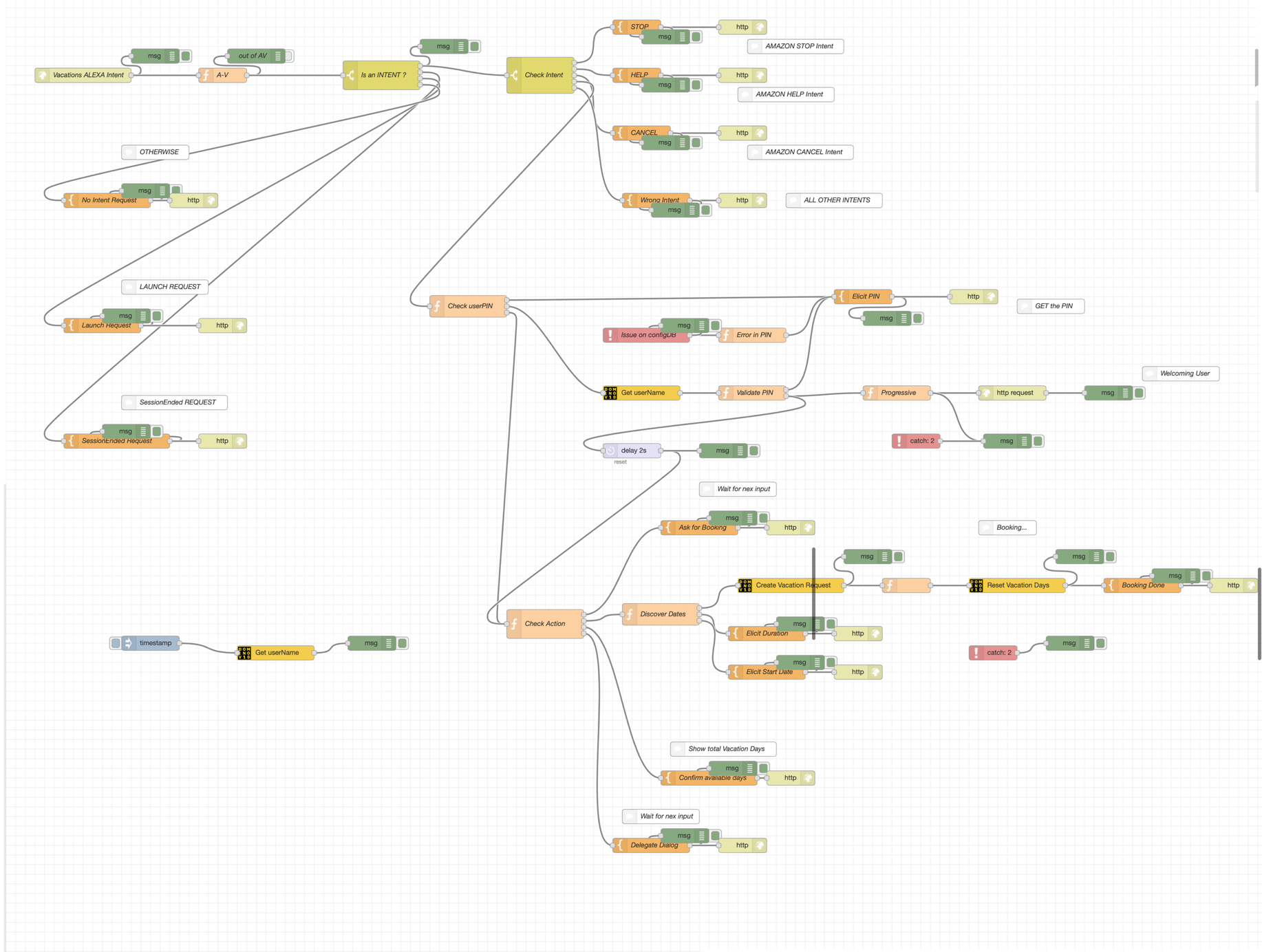 QuotesApplication NodeRed Flow
